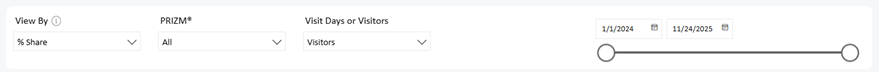 Screenshot of Trends View By settings.