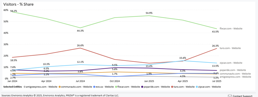 Screenshot of trend lines