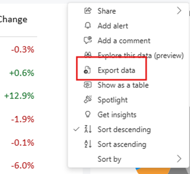 Screenshot of the export data dropdown.