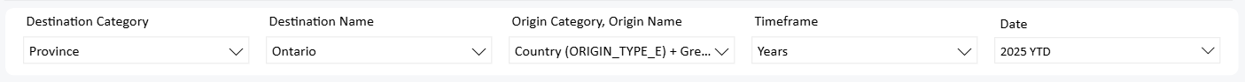 Screenshot of VisitorView LOI settings for the Map page.