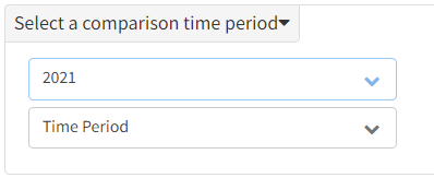 Specify weeks or months for comparison time period