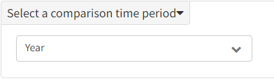 Select comparison time period